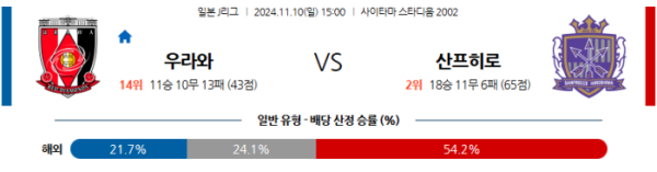 (축구) 11월10일 우라와 vs 히로시마 【J리그】 ,스포츠분석