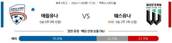 (축구) 11월9일 17:35 호주 1부 애들레이드 웨스턴