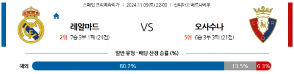 (축구) 11월 9일 22:00 라리가 레알 마드리드 오사수나