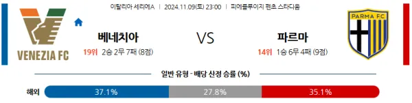 (축구) 11월 9일 23:00 세리에 A 베네치아 파르마