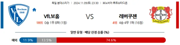 (축구) 11월 9일 23:30 분데스리가 보훔 레버쿠젠