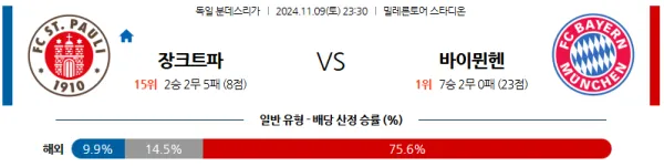 (축구) 11월 9일 23:30 유로파리그 장 파울리 바이에른 뮌헨