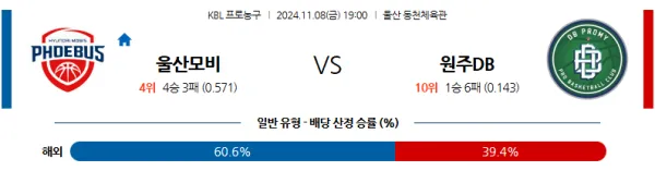 (농구) 11월 8일 19:00 KBL 울산모비스 원주DB