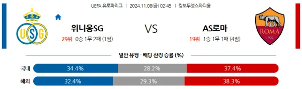 (축구) 11월 8일 02:45 UEFA 유로파리그 생질루아즈 로마