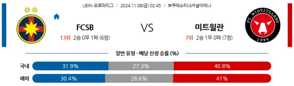 (축구) 11월 8일 02:45 UEFA 유로파리그 슈테아우아 미트윌란