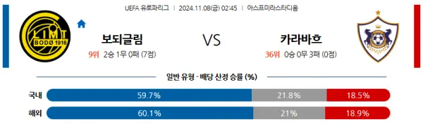 (축구) 11월 8일 02:45 UEFA 유로파리그 보되 글림트 카라바흐