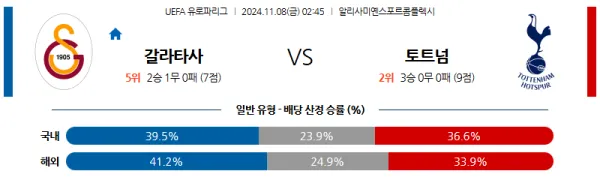 (축구) 11월 8일 02:45 UEFA 유로파리그 갈라타사라이 토트넘