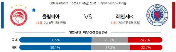 (축구) 11월 8일 02:45 UEFA 유로파리그 올림피아코스 레인저스