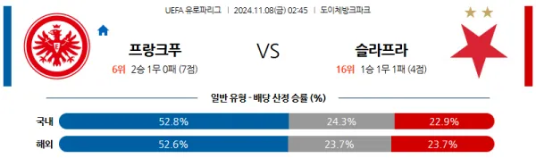 (축구) 11월 8일 02:45 UEFA 유로파리그 슬라비아 벤피카