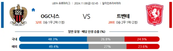 (축구) 11월 8일 02:45 UEFA 유로파리그 니스 트벤테