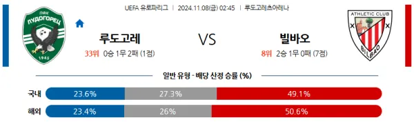 (축구) 11월 8일 02:45 UEFA 유로파리그 루도고레츠 빌바오