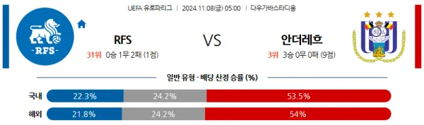 (축구) 11월 8일 05:00 UEFA 유로파리그 RFS 안더레흐트