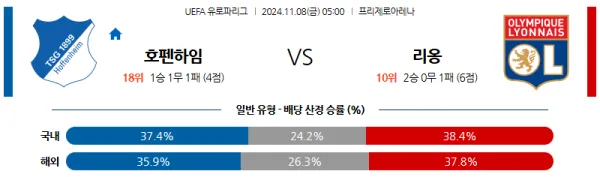 (축구) 11월 8일 05:00 UEFA 유로파리그 호펜하임 리옹