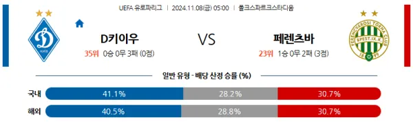 (축구) 11월 8일 05:00 UEFA 유로파리그 디나모 페렌츠바로스