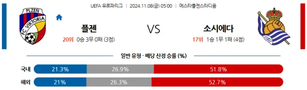 (축구) 11월 8일 05:00 UEFA 유로파리그 플젠 소시에다드