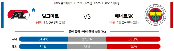 (축구) 11월 8일 05:00 UEFA 유로파리그 알크마르 페네르바체