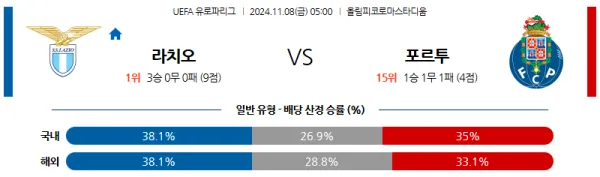 (축구) 11월 8일 05:00 UEFA 유로파리그 라치오 포르투