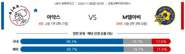 (축구) 11월 8일 05:00 UEFA 유로파리그 아약스 텔 아비브