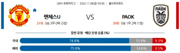 (축구) 11월 8일 05:00 UEFA 유로파리그 맨유 PAOK