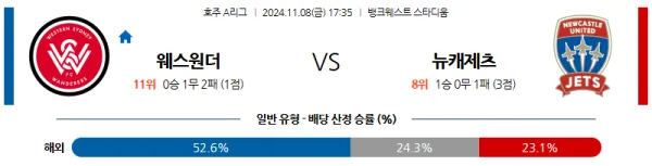 (축구) 11월 8일 17:35 호주 1부 웨스턴 시드니 뉴캐슬 제츠