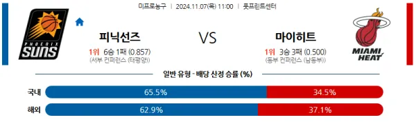 (농구) 11월 7일 11:00 NBA 피닉스 마이애미