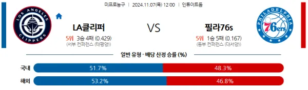 (농구) 11월 7일 12:00 NBA LA클리퍼스 필라델피아