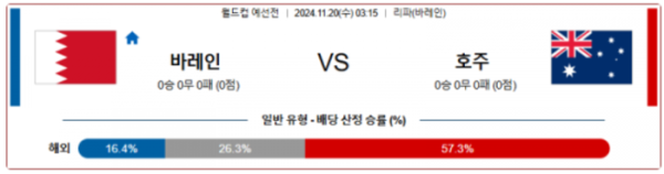 (축구) 11월20일 월드컵 예선전 바레인 호주 아시아축구분석 스포츠분석