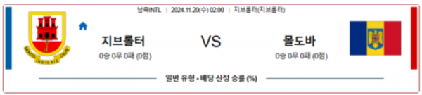 (축구) 11월20일 국제친선경기 지브롤터 몰도바 아시아축구분석 스포츠분석