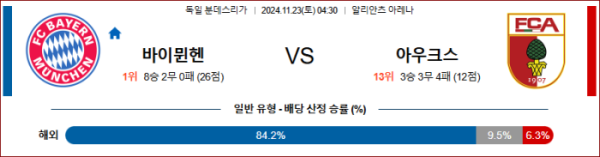 (축구) 11월23일 바이에른 뮌헨 vs 아우크스부르크 【분데스리가】 ,스포츠분석