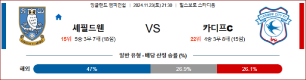 (축구) 11월23일 셰필드WED vs 카디프 시티 【EFL】 ,스포츠분석