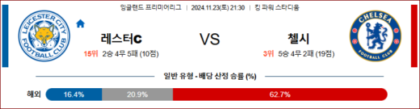 (축구) 11월23일 레스터 시티 vs 첼시 【EPL】 ,스포츠분석