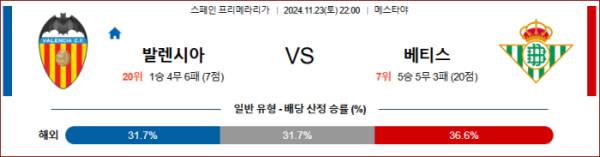 (축구) 11월23일 발렌시아 vs 베티스 【라리가】 ,스포츠분석