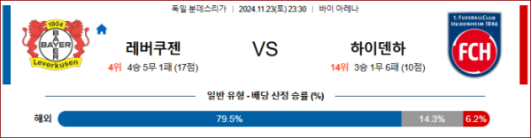 (축구) 11월23일 레버쿠젠 vs 하이덴하임 【분데스리가】 ,스포츠분석