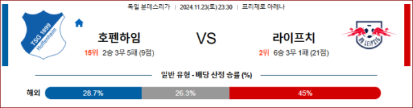 (축구) 11월23일 호펜하임 vs 라이프치히 【분데스리가】 ,스포츠분석