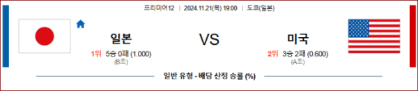 (야구) 11월21일 일본 vs 미국 【프리미어12】 ,스포츠분석