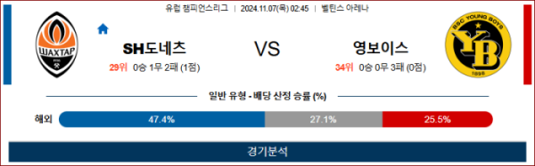 (축구) 11월7일 샤흐타르 vs 영보이스 【UEFA 챔피언스】 스포츠분석