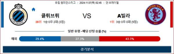 (축구) 11월7일 클럽브뤼헤 vs 아스톤빌라 【UEFA 챔피언스】 스포츠분석