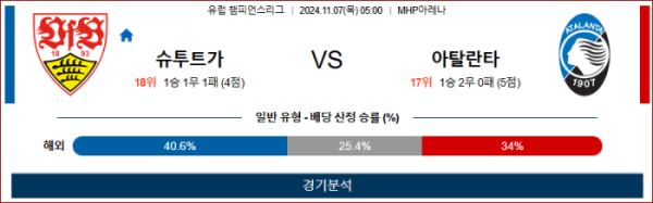 (축구) 11월7일 슈투트가르트 vs 아탈란타 【UEFA 챔피언스】 스포츠분석