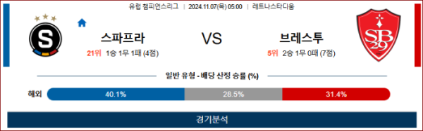 (축구) 11월7일 프라하 vs 브레스트 【UEFA 챔피언스】 스포츠분석