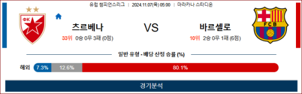 (축구) 11월7일 즈베즈다 vs 바르셀로나 【UEFA 챔피언스】 스포츠분석