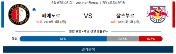 (축구) 11월7일 페예노르트 vs 잘츠부르크 【UEFA 챔피언스】 스포츠분석