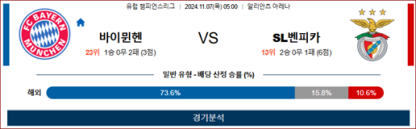 (축구) 11월7일 바이에른 vs 벤피카 【UEFA 챔피언스】 스포츠분석