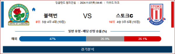 (축구) 11월7일 블랙번 vs 스토크시티 【EFL】 스포츠분석