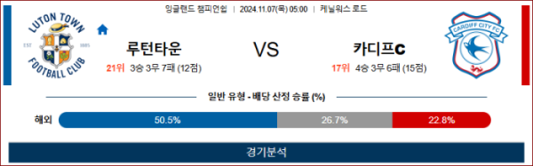 (축구) 11월7일 루턴타운 vs 카디프시티 【EFL】 스포츠분석