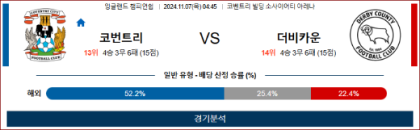 (축구) 11월7일 코번트리 vs 더비카운티 【EFL】 스포츠분석