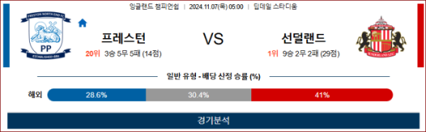 (축구) 11월7일 프레스턴 vs 선덜랜드 【EFL】 스포츠분석