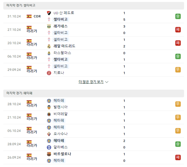 (축구) 셀타비고 헤타페 경기분석 11월 5일 - 스페인 라리가