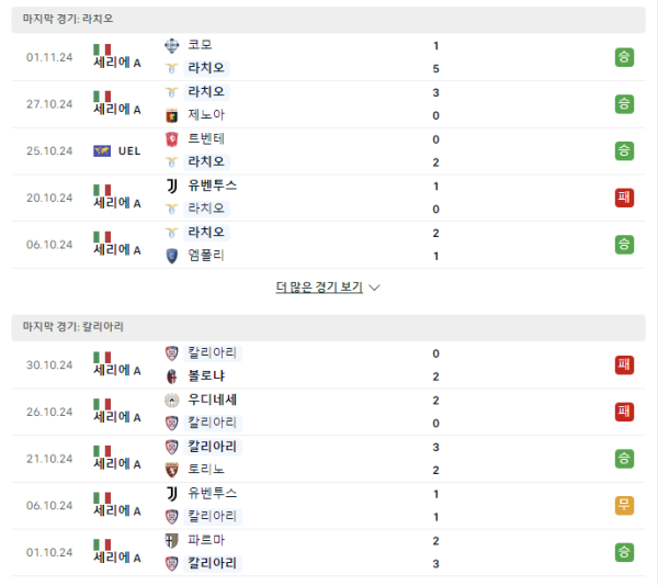 (축구) 라치오 칼리아리 중계안내 & 경기분석 11월 5일 - 이탈리아 세리에