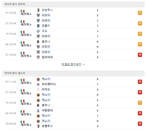 (축구) 파르마 제노아 경기분석 11월 5일 - 이탈리아 세리에