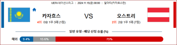 (축구) 11월15일 카자흐스탄 vs 오스트리아 【UEFA 네이션스리그】 ,스포츠분석